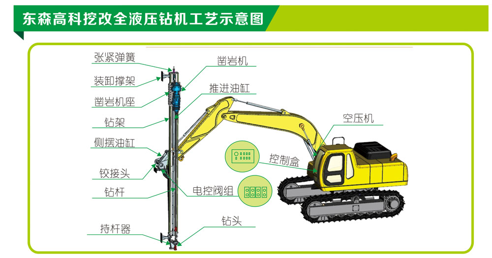 全液壓挖改鉆機